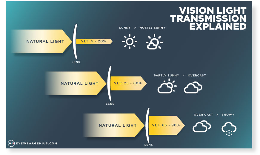 oakley vlt chart