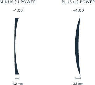 1.67 High Index Lenses - Eyewear Genius