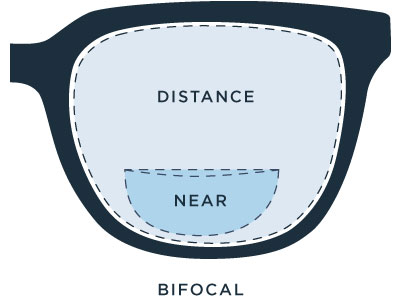 Bifocal Lenses - Eyewear Genius