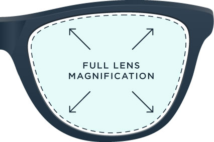 Single Vision Reading Glasses Lenses - Eyewear Genius