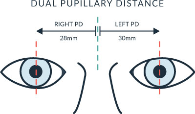 5 Ways to Measure Your Pupillary Distance (PD) at Home ...