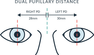 Dual Pupillary Distance Measurement - Eyewear Genius