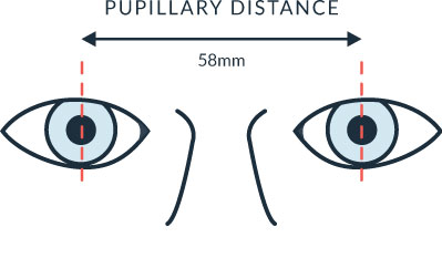 Pupillary Distance Measurement - Eyewear Genius